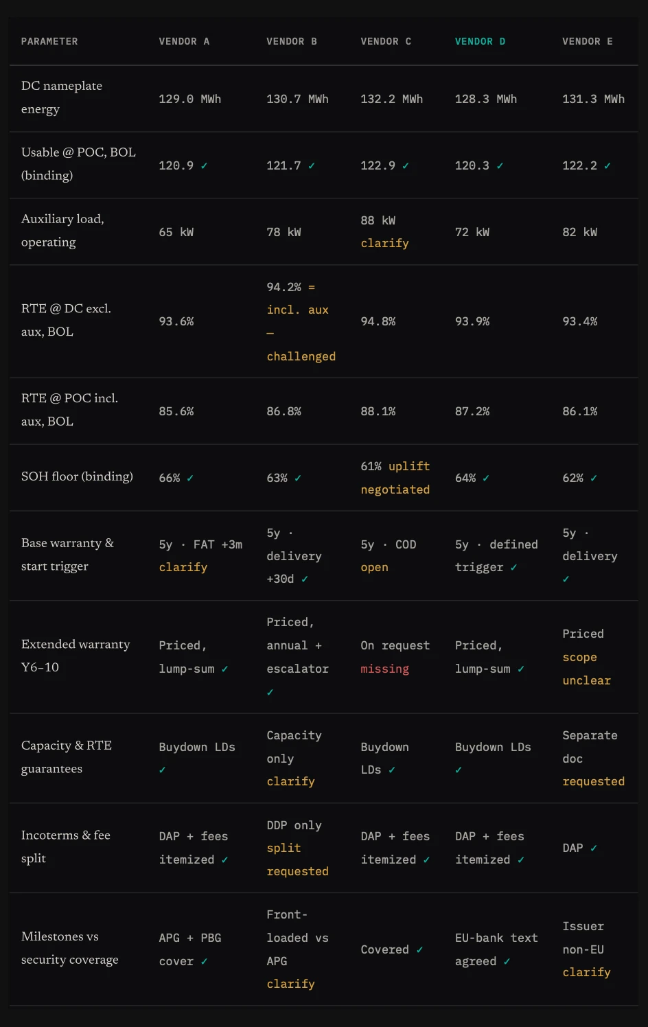 Thirteen of seventy-plus tracked parameters, five vendors, one sheet.